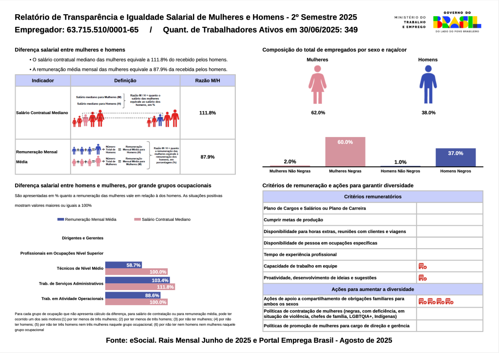 Relatório de Transparência Magnum 2025